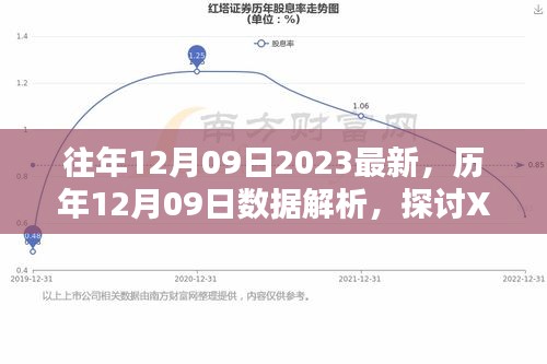 历年与最新数据解析，聚焦XX观点在十二月九日的变化与探讨