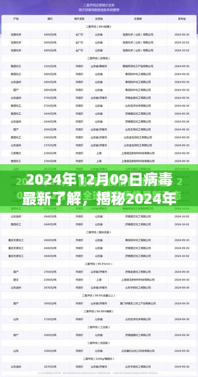 揭秘，2024年病毒最新动态与应对策略深度解读，病毒新进展一览