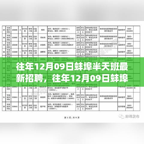 往年12月09日蚌埠半天班招聘市场概览，最新招聘动态与用户体验评测深度解析