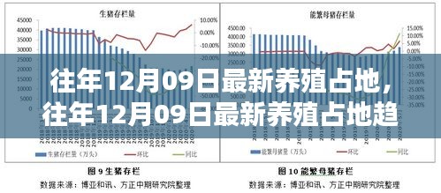 往年12月09日最新养殖占地趋势，探索养殖业发展新领地