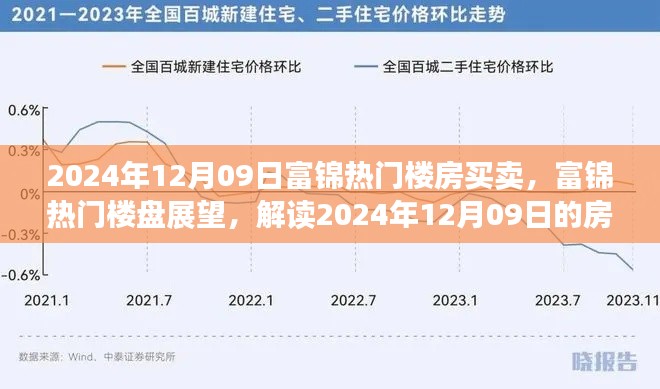 解读富锦热门楼盘展望，房产买卖趋势分析（2024年12月09日）