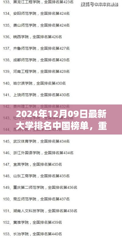 重磅！2024年中国大学排名榜单揭晓