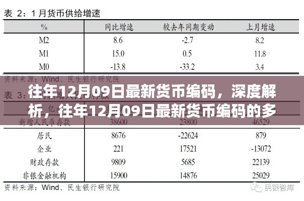 往年12月09日最新货币编码深度解析，多维视角与观点碰撞日