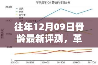 历年12月09日骨龄评测革新引领科技潮流，最新评测技术揭示新纪元骨龄评估革新之路