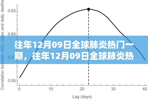 往年12月09日全球肺炎热点全面评测与介绍