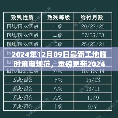 2024年工地临时用电规范深度解读与最新标准掌握，保障施工安全