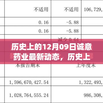 历史上的12月09日，诚意药业最新动态与未来展望