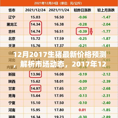 2017年12月生猪价格预测及市场动态展望