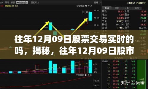 揭秘往年12月09日股市实时交易内幕，赚钱机会你错过了吗？