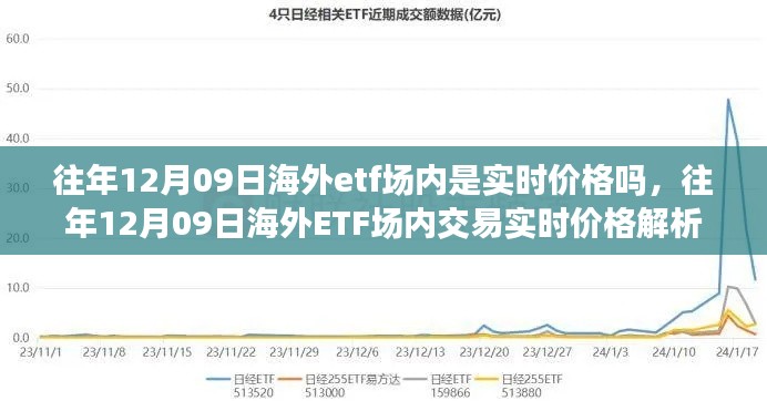 往年12月09日海外ETF场内交易实时价格深度解析