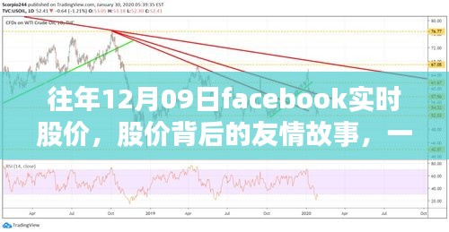 Facebook股价背后的友情故事与家庭温馨日常——12月9日的特殊记忆