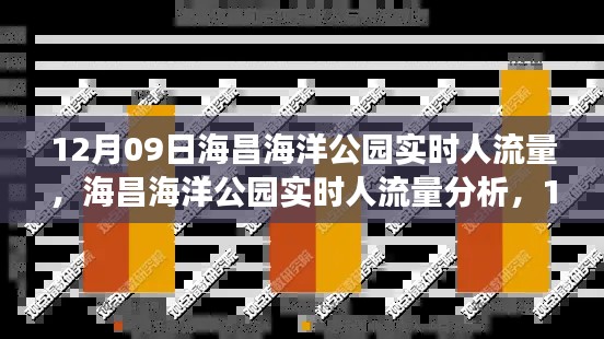 12月09日海昌海洋公园人流量实况及深度分析