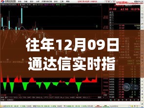 通达信实时指标下载，探寻变化中的自信与成就魔法钥匙