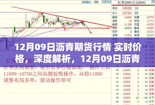 12月09日沥青期货行情解析与实时价格评测