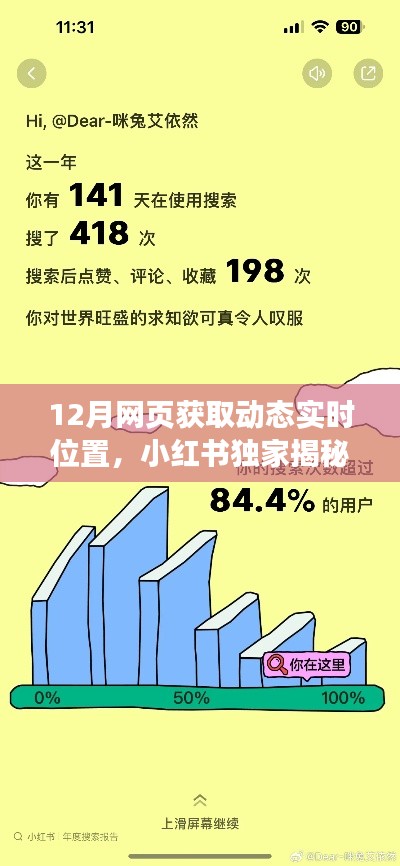 小红书揭秘，十二月获取动态实时位置的网页神奇技巧