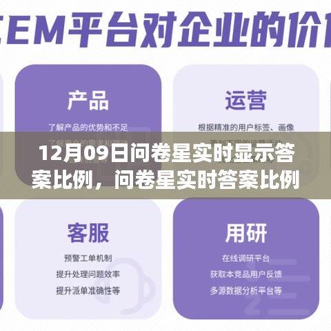 用户体验为核心的综合分析，问卷星实时答案比例显示功能深度评测