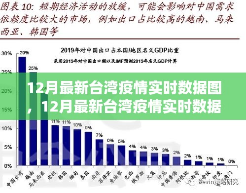 台湾疫情实时数据图产品全面评测与介绍，最新数据图及实时更新分析