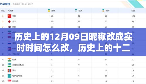 历史上的十二月九日，昵称时间化实时更改的探讨与操作指南