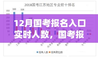 聚焦国考报名热潮，实时人数背后的故事与报名入口动态分析（12月版）