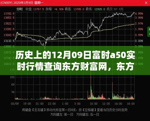 东方财富网解析，历史12月09日富时A50实时行情深度探讨与影响分析