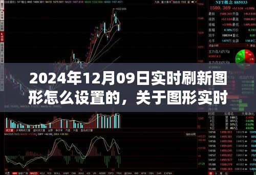 关于特定日期图形实时刷新设置探讨，优化图形界面体验在2024年12月09日实时刷新图形的设置方法