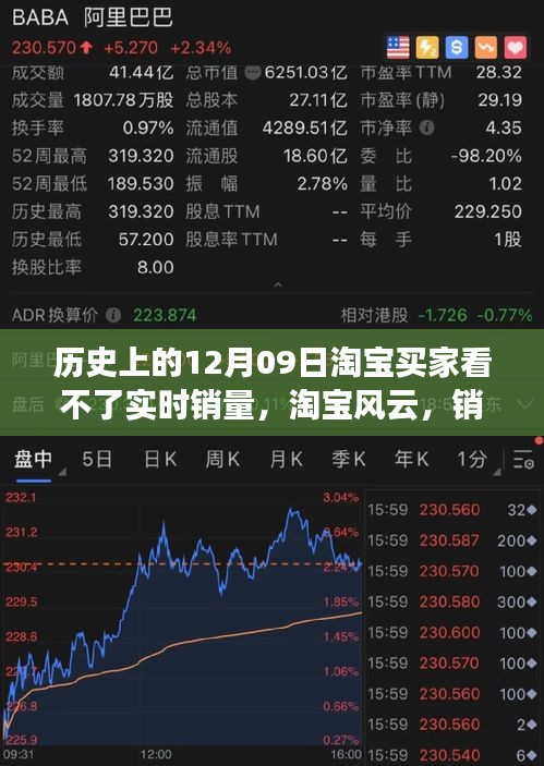 淘宝风云，销量暂停的日子背后的故事与淘宝买家们的坚持