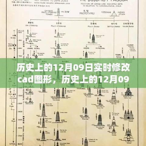 历史上的12月09日CAD图形实时修改技术的演变与进步