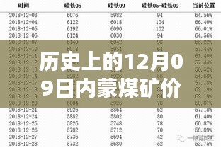 历史上的12月09日内蒙煤矿价格实时查询，全面评测与详细介绍产品