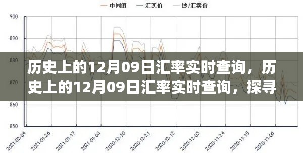 探寻汇率波动背后的故事，历史上的12月09日汇率实时查询回顾