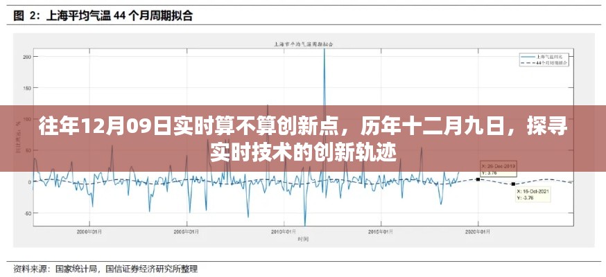 历年十二月九日探寻实时技术的创新轨迹，实时计算的新里程碑