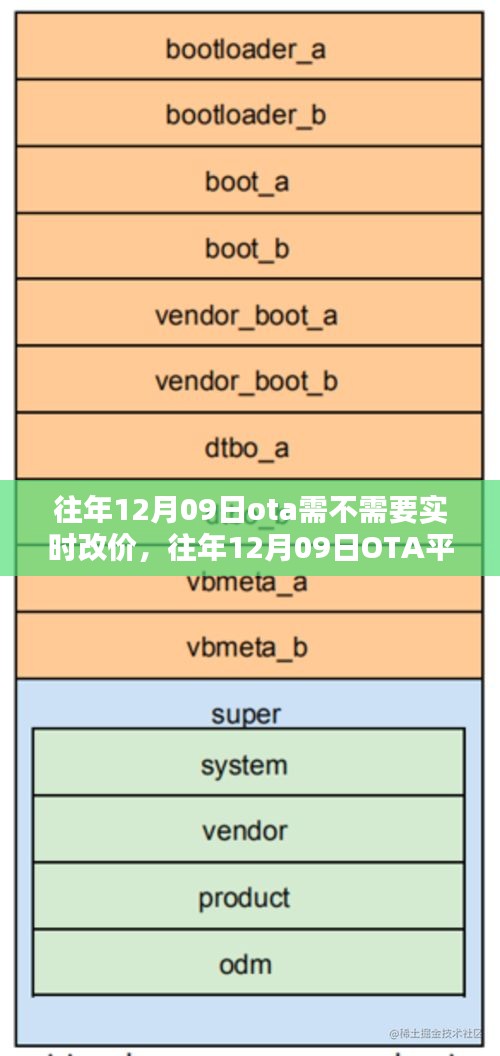 往年12月09日OTA平台的实时改价策略深度解析与体验分析