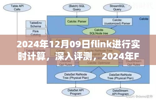 2024年Flink实时计算性能评测，深入洞察实时计算能力与实际应用表现