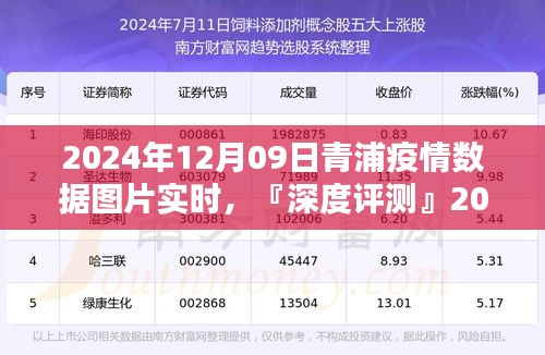 『深度评测』青浦疫情数据实时系统，特性解析、用户体验、竞品对比及用户群体分析（最新数据更新至2024年12月09日）