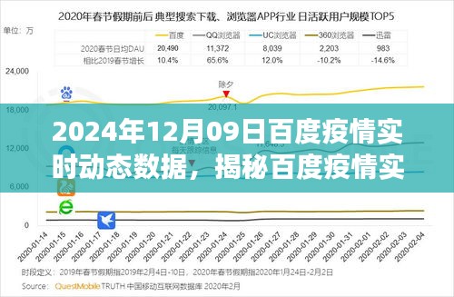 揭秘百度疫情实时动态数据，以观察点2024年12月09日为例