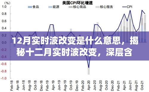 揭秘十二月实时波改变，深层含义与多方观点探析