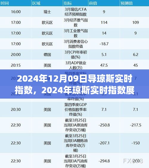 深度解析，琼斯实时指数展望与未来市场趋势预测（2024年琼斯指数深度报告）