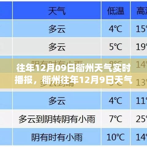 衢州往年12月9日天气实时播报，天气变化与个人生活的紧密关联解析