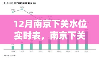 南京下关水位实时表，温情脉脉的水畔纪事