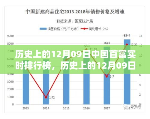 历史上的12月09日中国首富实时排行榜深度解析与评测报告