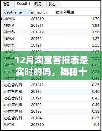 揭秘十二月淘宝客报表实时性，真相大解密