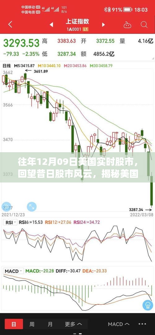 回望昔日风云，揭秘美国股市在十二月九日的历史轨迹与实时动态分析