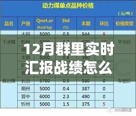 小红书风格分享，12月战绩实时汇报荣耀时刻指南