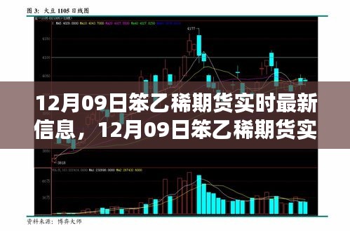 12月09日笨乙稀期货实时最新信息及全面评测介绍