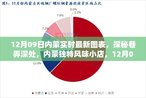 探秘内蒙巷弄深处，独特风味小店最新体验报告（12月09日）