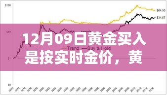 黄金缘分，实时金价下的家庭黄金时刻