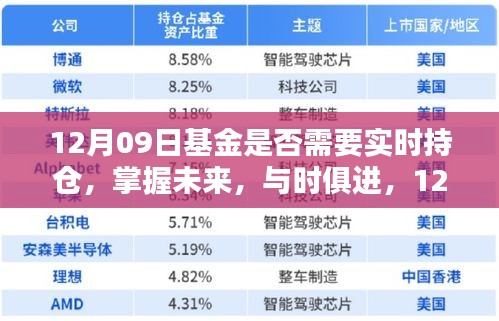 掌握未来，自信之舞，揭秘基金持仓策略与实时动态分析