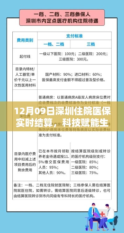 深圳医保结算再升级，住院医保实时结算系统全新亮相，科技赋能民生服务