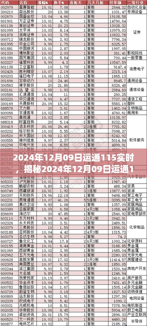 揭秘2024年12月9日运通运势，掌握未来好运密码，洞悉运势走向！