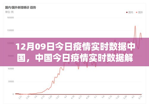 12月09日中国疫情实时数据解析与观点探讨