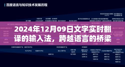 神奇输入法，跨越语言的桥梁，实时翻译温馨日常，开启全球沟通新纪元（2024年12月09日）